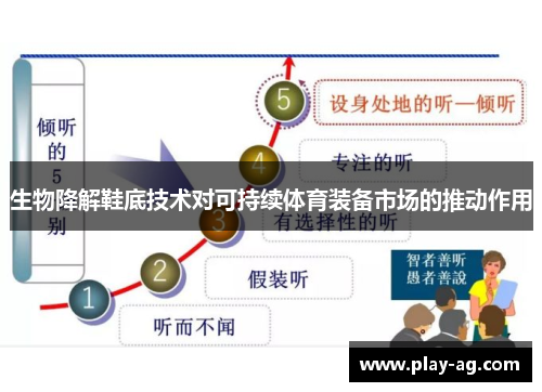 生物降解鞋底技术对可持续体育装备市场的推动作用